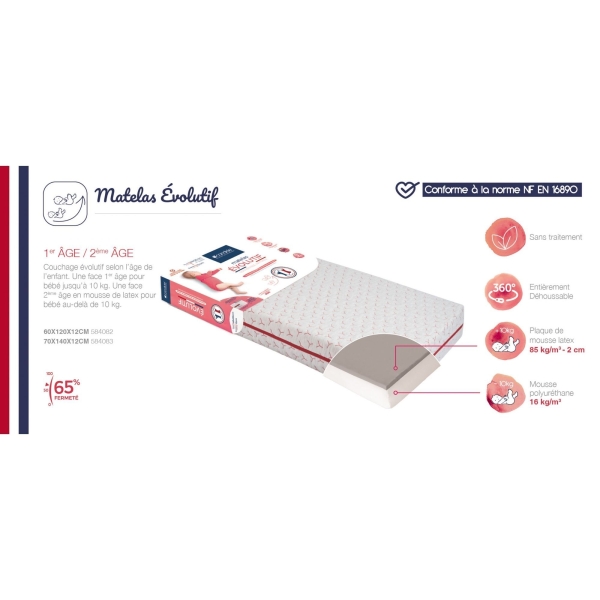Bébé & Puériculture → Chambre de bébé → Matelas & literie → Matelas bébé