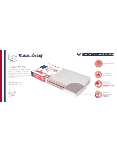 Bébé & Puériculture → Chambre de bébé → Matelas & literie → Matelas bébé
